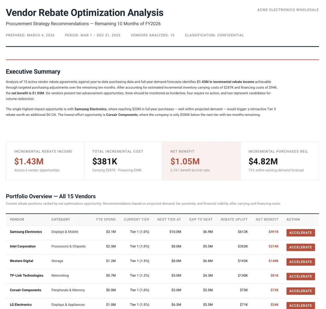 Vendor Rebate Optimization Report snippet