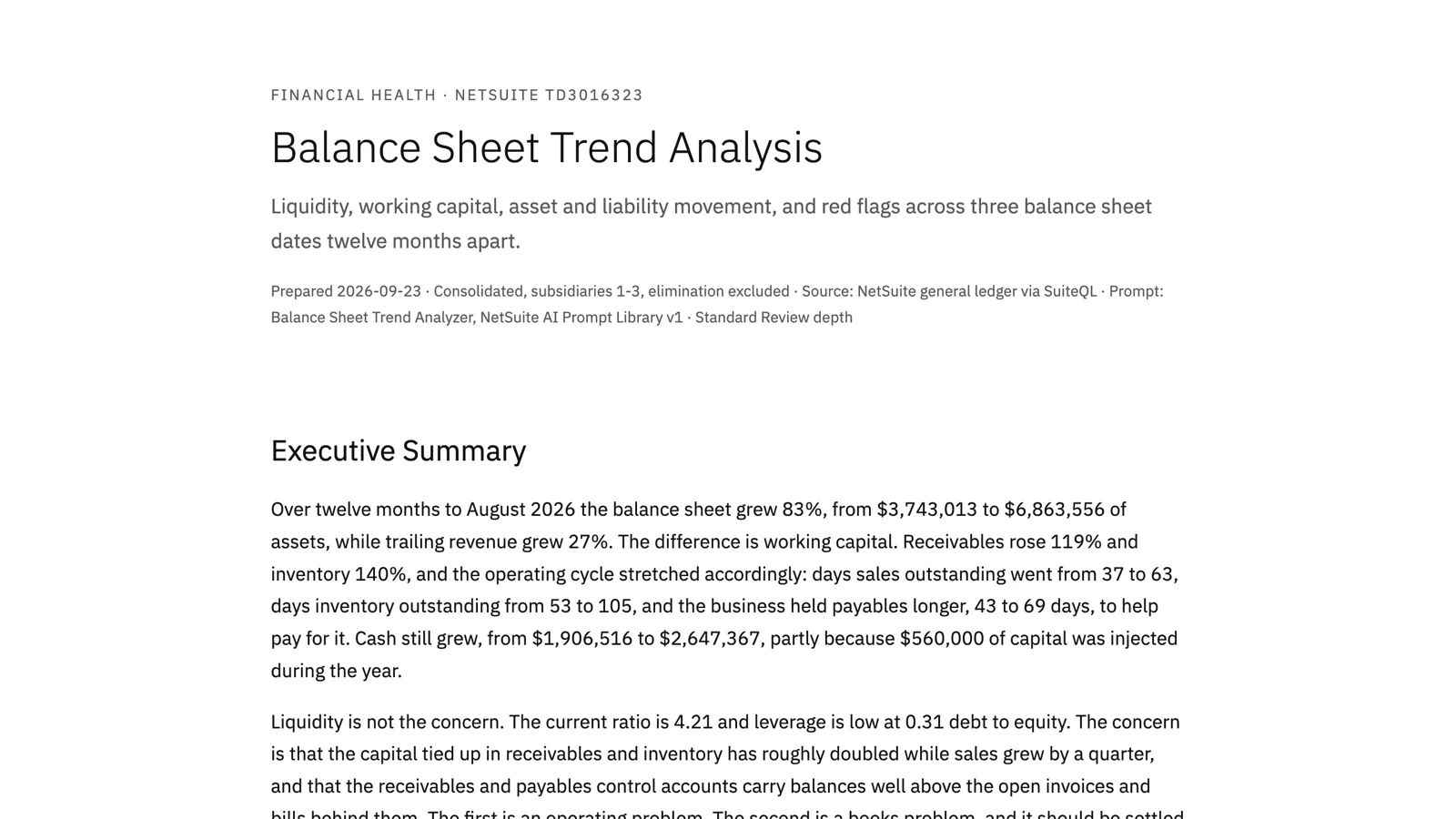 The top of the Balance Sheet Trend report: total assets of $6.86 million, up 83 percent in twelve months, a current ratio of 4.21, a cash conversion cycle of 99 days up from 47, and debt to equity of 0.31