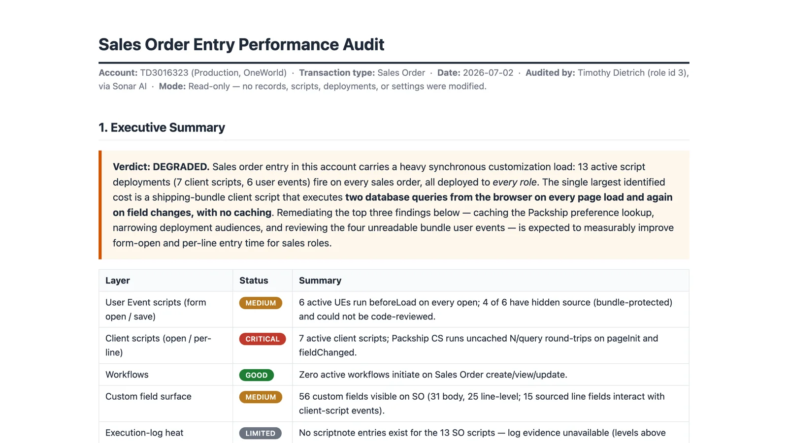 The top of the Sales Order Entry Performance Audit report: a verdict of Degraded, 13 active script deployments on every sales order, and a scorecard with one layer rated critical