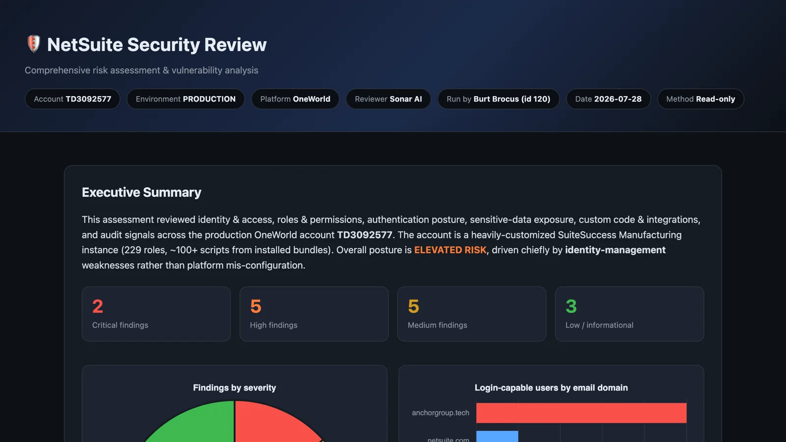 The NetSuite Security Review report: an elevated-risk verdict with two critical, five high, five medium, and three low findings, and the three things to fix this week