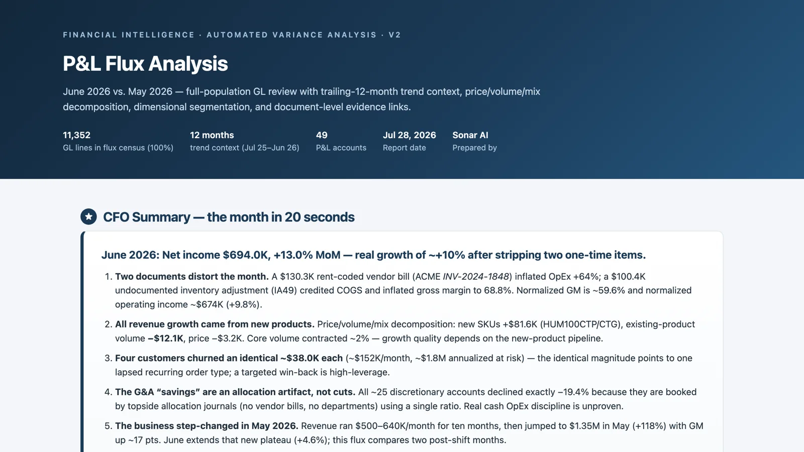 The P&L Flux Analysis report for June 2026 against May 2026: 11,352 GL lines reviewed, net income up 13 percent as reported and about 10 percent normalized, with two one-time documents flagged