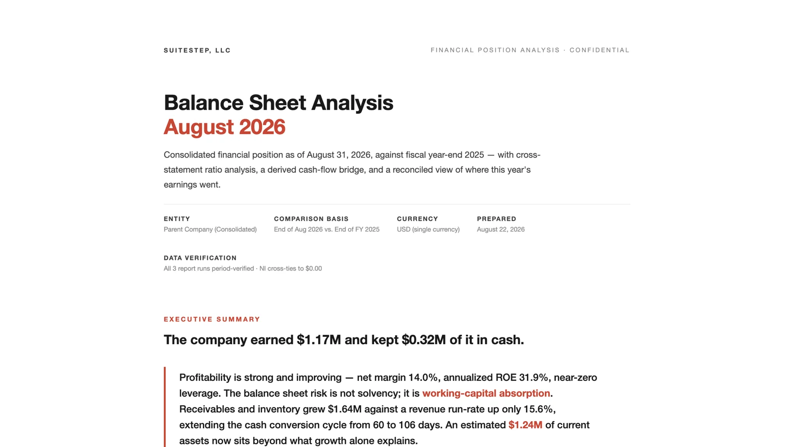 The top of the Enhanced Balance Sheet report: the executive summary, eight key figures, and the cash bridge from fiscal year-end to August