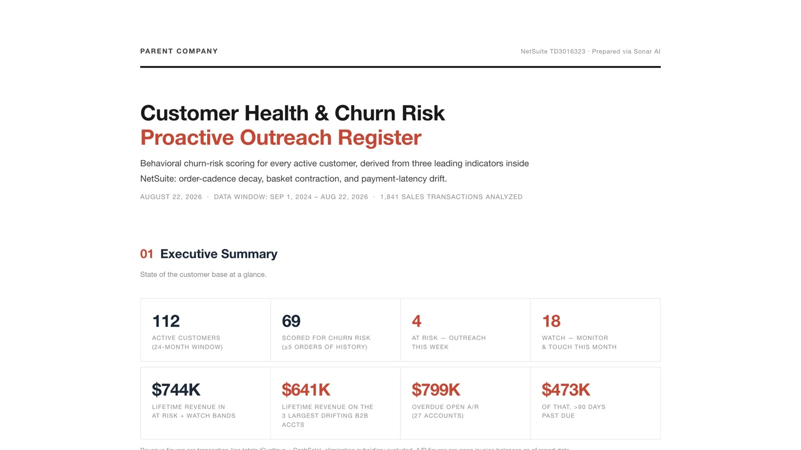 The top of the Customer Health and Churn Risk register: 112 active customers, 69 scored, four at risk, eighteen on watch, and the lifetime revenue and overdue receivables behind them