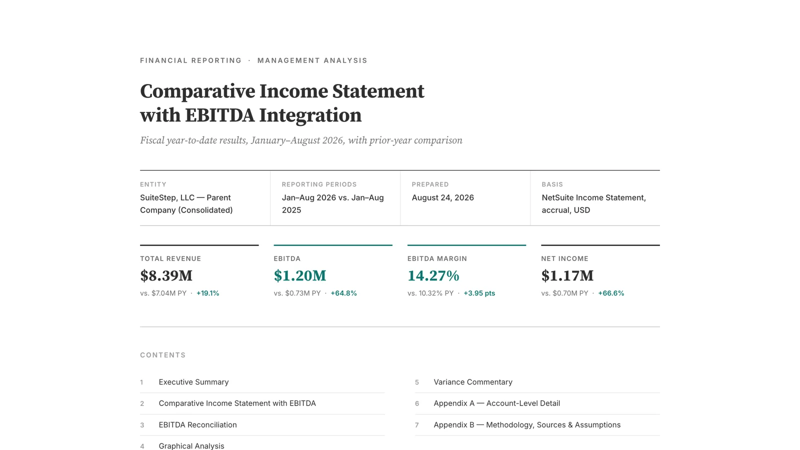 The Comparative Income Statement with EBITDA: revenue up 19.1 percent, EBITDA up 64.8 percent, EBITDA margin up almost four points, and net income up 66.6 percent, January through August 2026 against the prior year