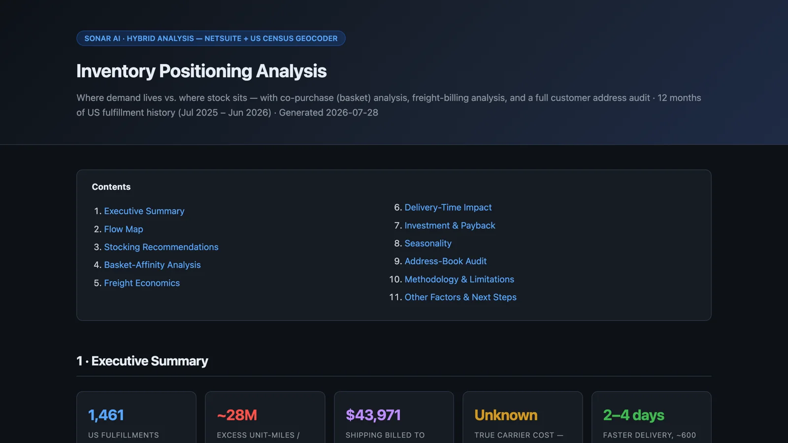 The Inventory Positioning Analysis report: 1,461 fulfillments, about 28 million excess unit-miles a year, and the finding that the two coasts are fulfilling each other's backyards