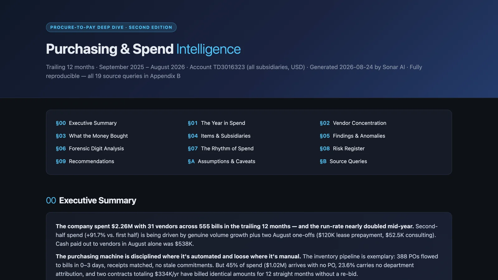 The Purchasing and Spend Intelligence report: 2.26 million dollars across 555 bills and 31 vendors, second-half spend up 92 percent, and three items that need eyes this week