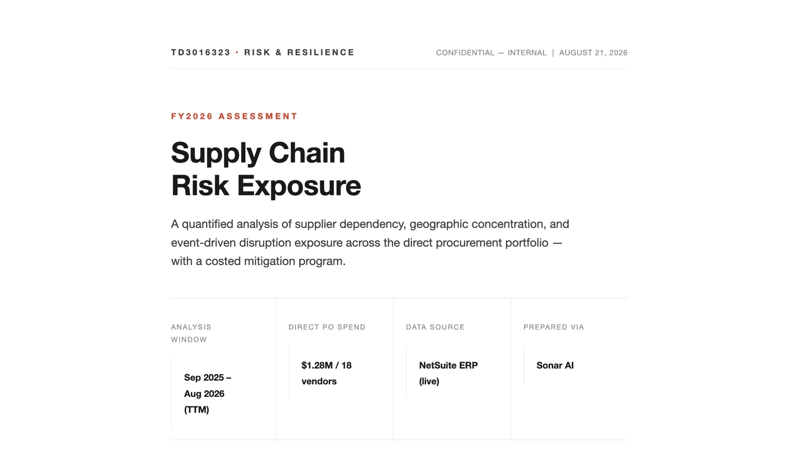 The Supply Chain Risk Exposure report: 65 percent of direct spend ships from one metro area, 65 percent flows through single-source items, and the largest supplier holds 29 percent