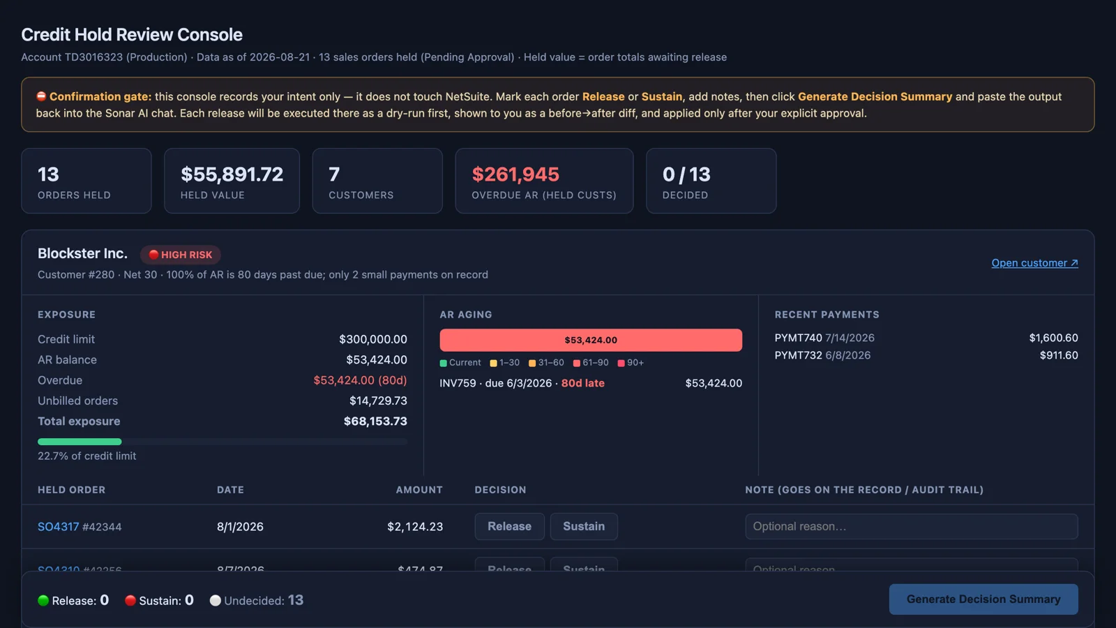The Credit Hold Review Console: 13 held orders worth 55,892 dollars across seven customers, with 261,945 dollars of overdue receivables, and a Release or Sustain decision on every card