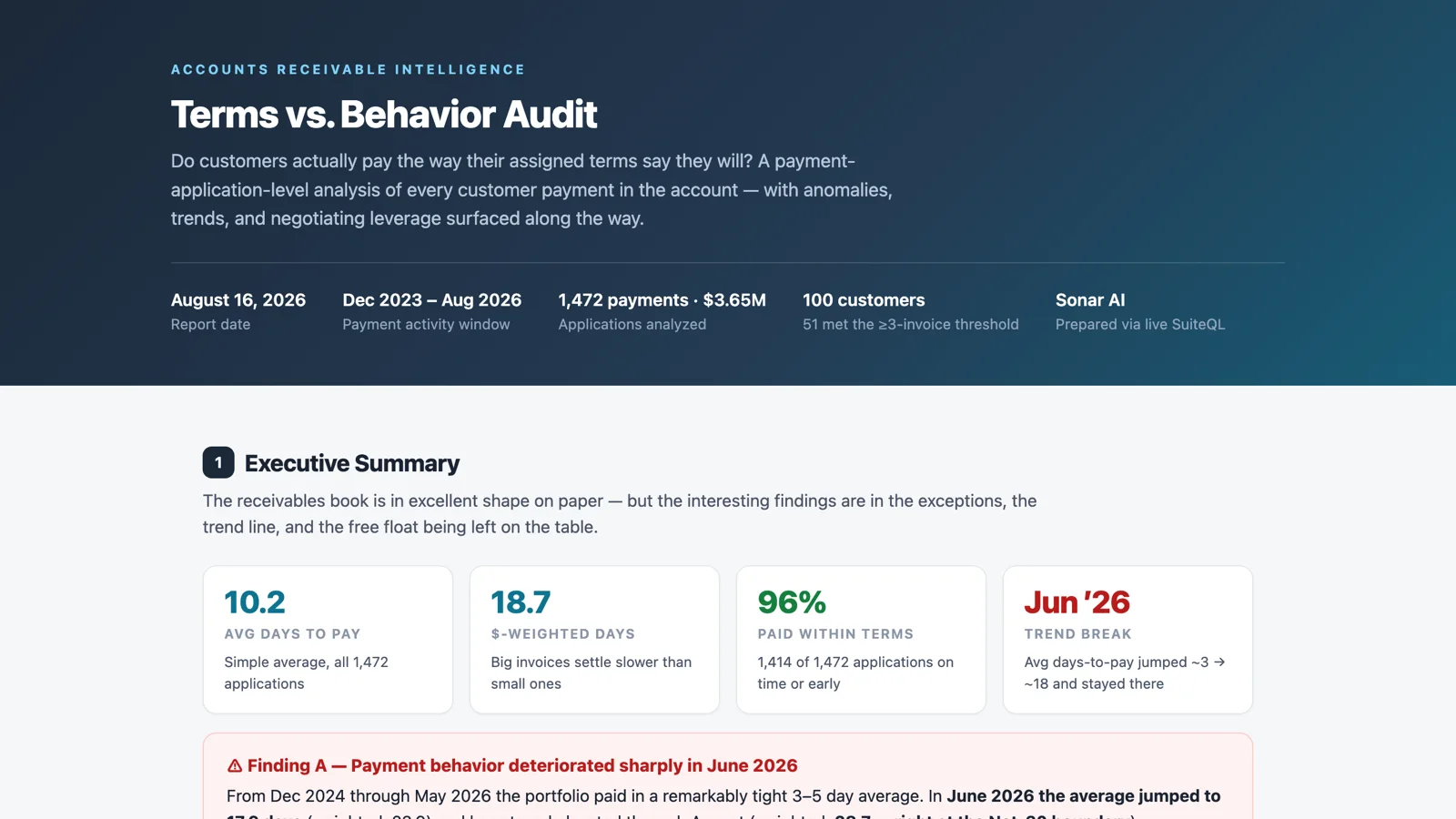 The Terms vs. Behavior Audit: 1,472 payments analyzed, 10.2 average days to pay, 18.7 dollar-weighted, 96 percent paid within terms, and a trend break in June 2026