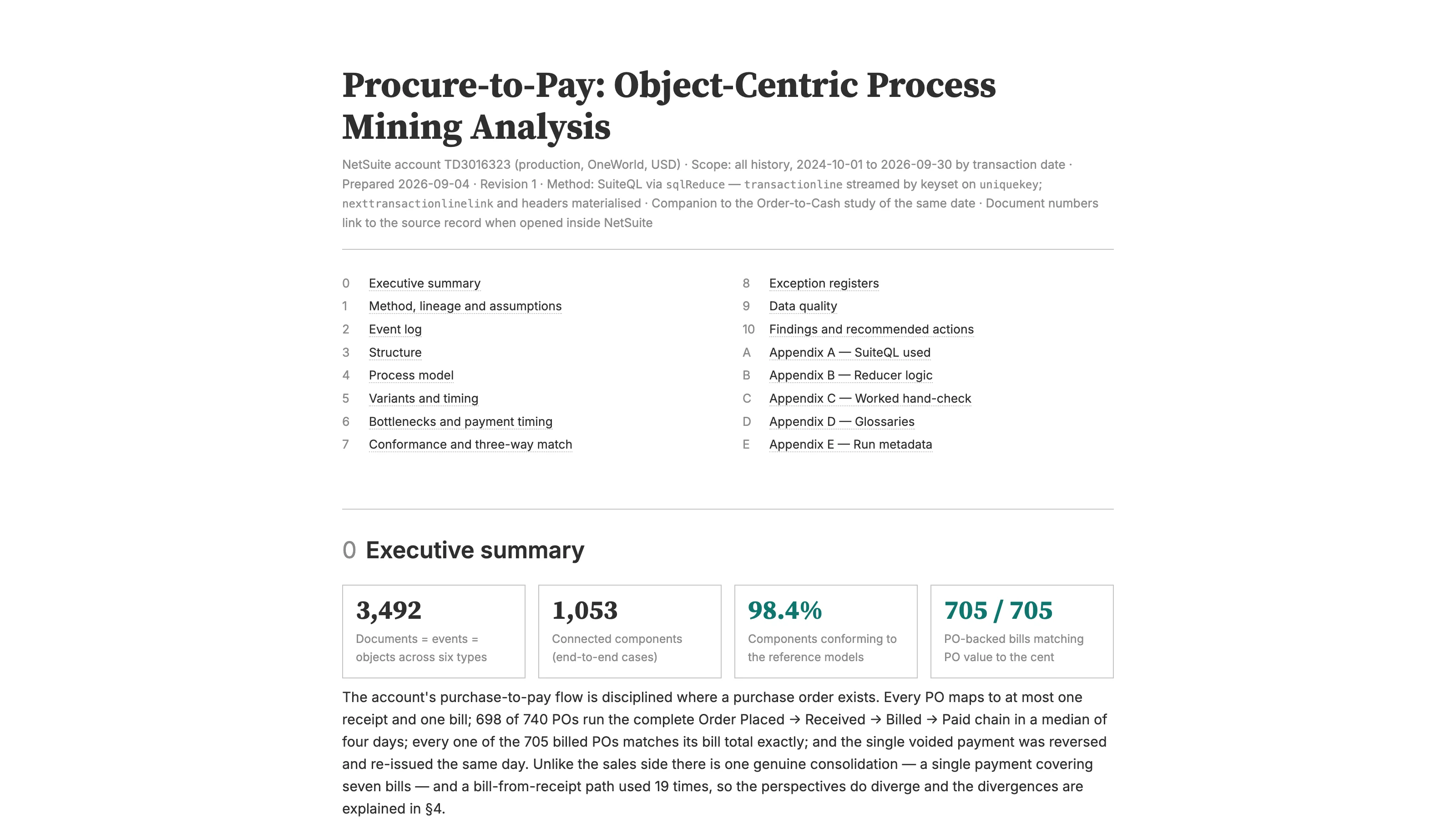The top of the Procure-to-Pay Object-Centric Process Mining sample report, with the executive summary tiles: 3,492 documents, 1,053 connected components, 98.4% conforming, and 705 of 705 PO-backed bills matching PO value to the cent.