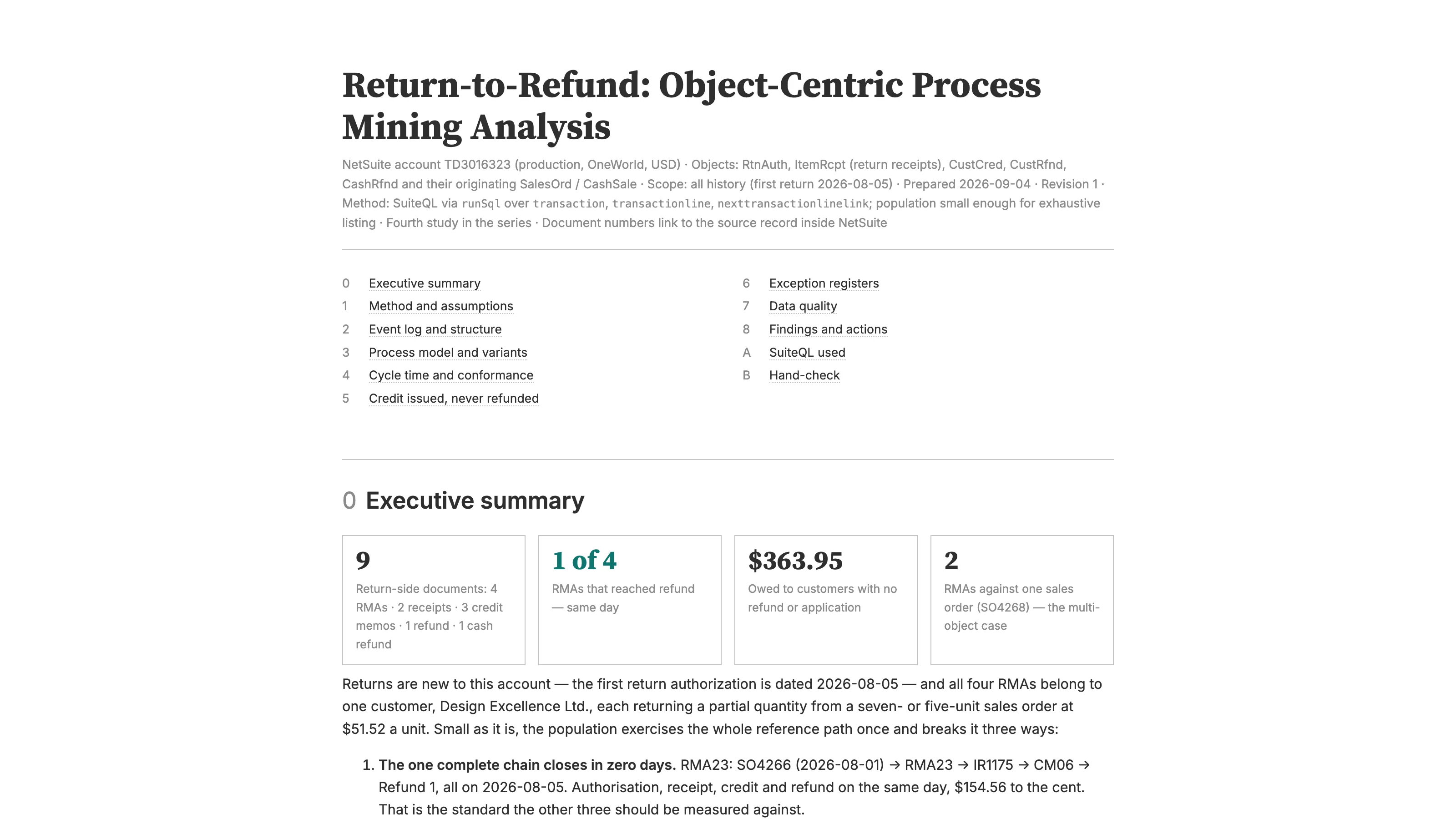 The top of the Return-to-Refund Process Mining sample report, with the executive summary tiles: 9 return-side documents, 1 of 4 RMAs reaching refund, $363.95 owed to customers with nothing moving, and 2 RMAs against one sales order.