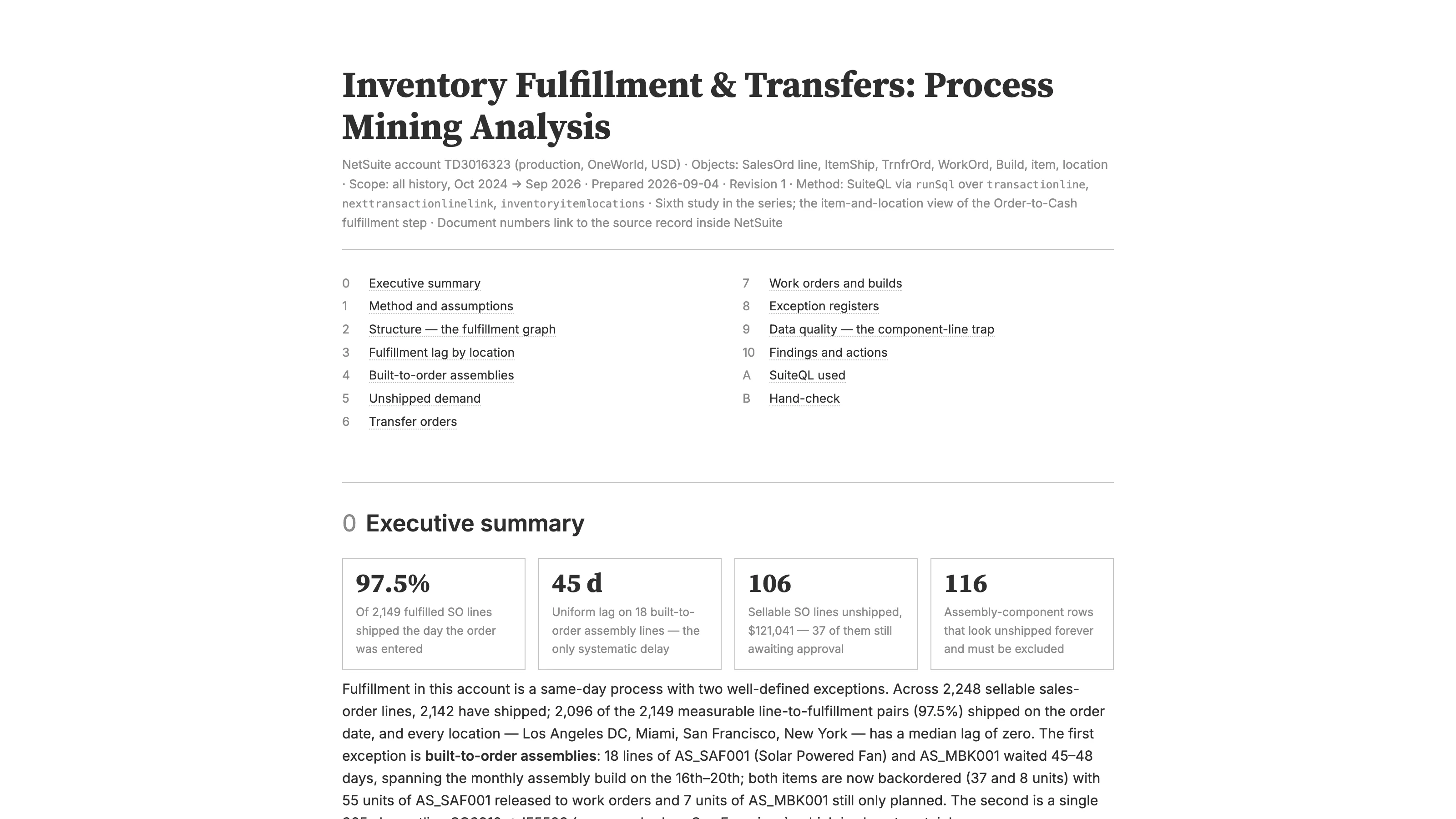 The top of the Inventory Fulfillment and Transfers Process Mining sample report, with the executive summary tiles: 97.5% of fulfilled lines shipped the day the order was entered, a 45-day lag on 18 built-to-order assembly lines, 106 sellable lines unshipped worth $121,041, and 116 assembly-component rows that must be excluded.