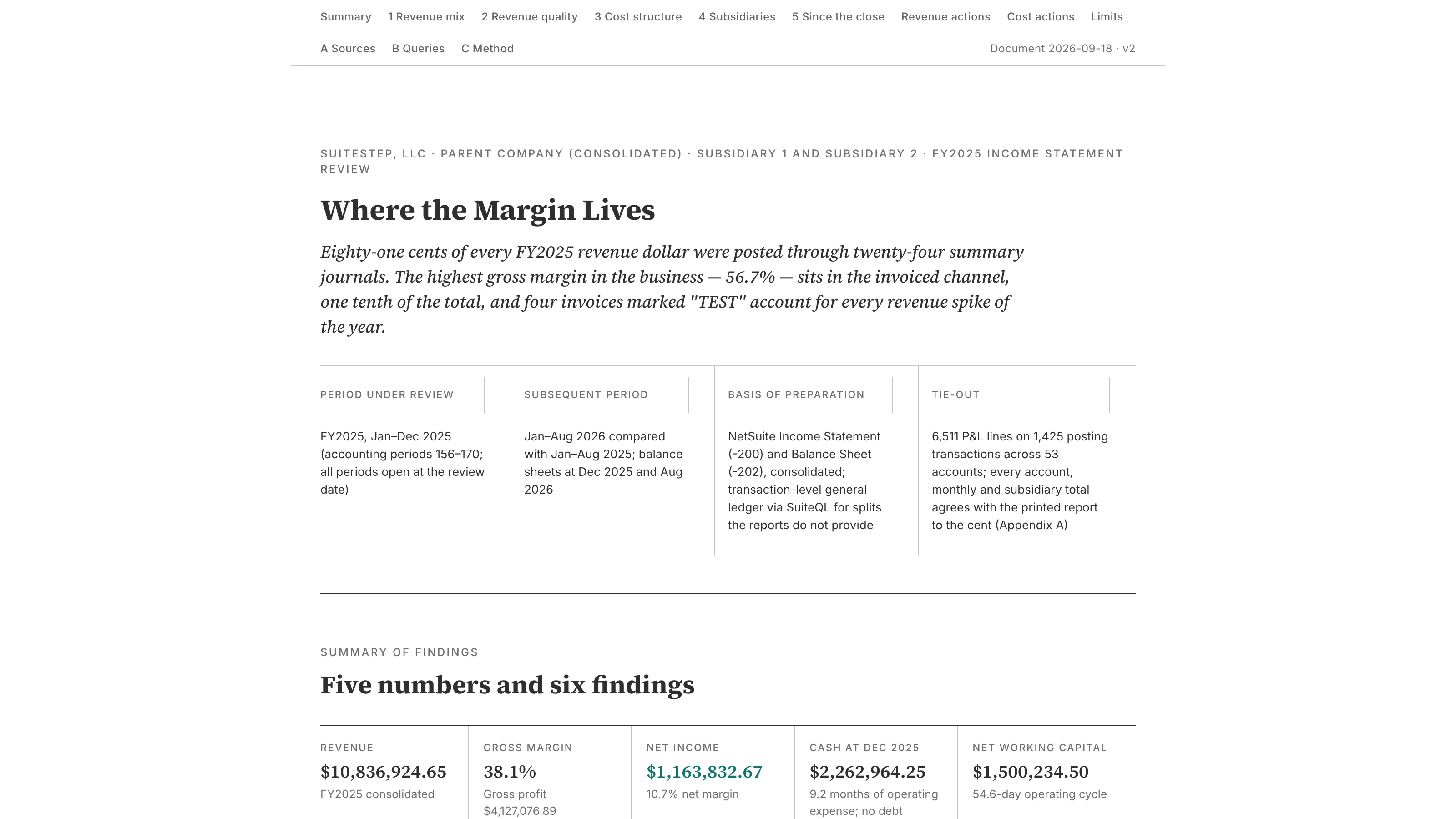 The top of the Income Statement Review sample report, 'Where the Margin Lives,' with the period under review, basis of preparation, and tie-out summary.
