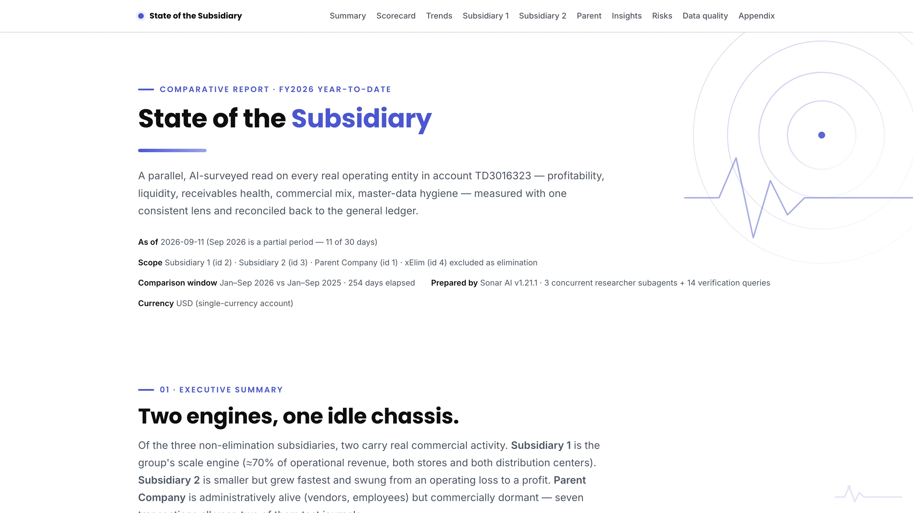 The top of the State of the Subsidiary sample report, a comparative FY2026 year-to-date report across three subsidiaries, with the scope, comparison window, and method line noting three concurrent researcher subagents and fourteen verification queries.