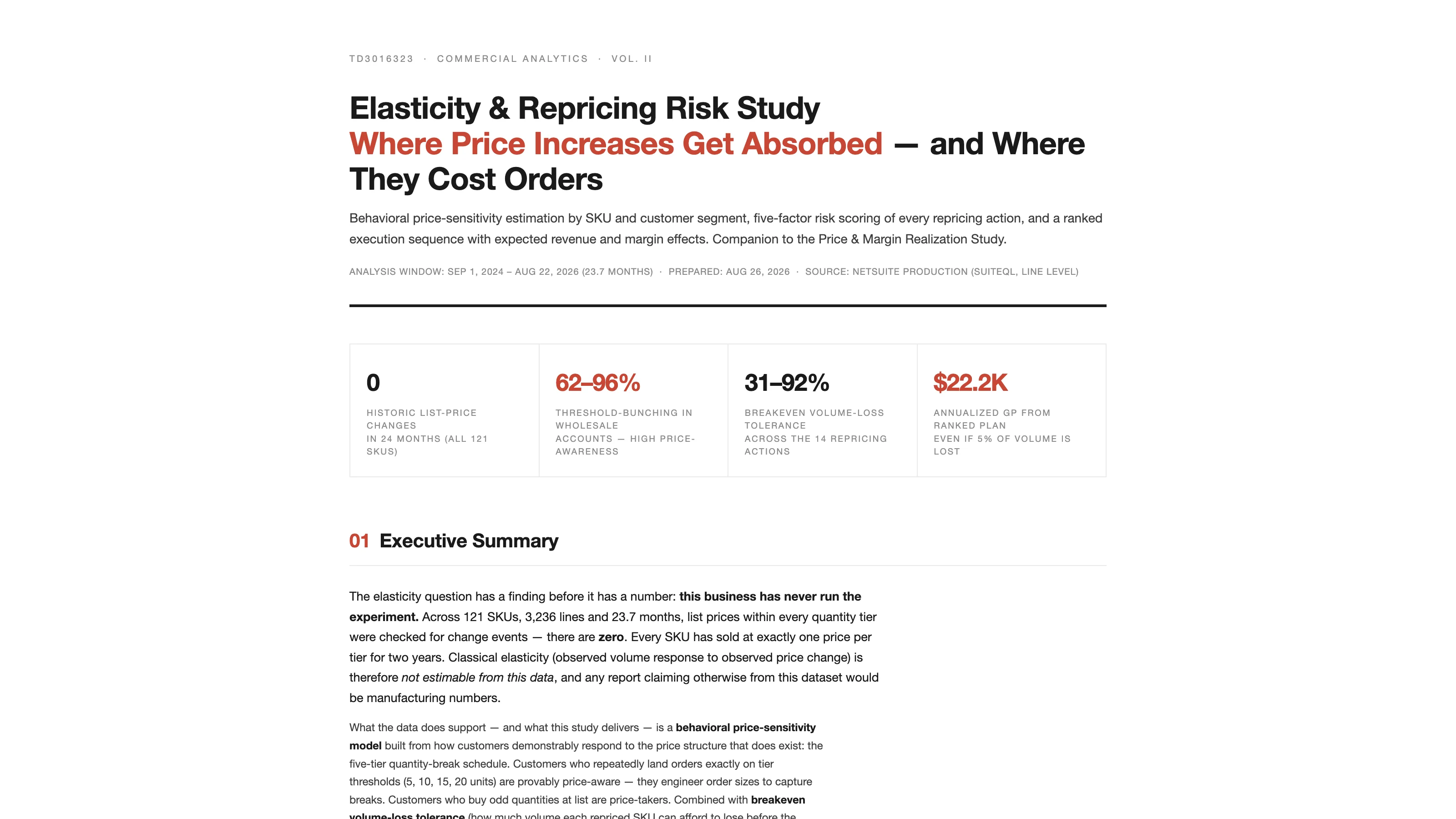 The top of the Elasticity and Repricing Risk Study sample report, with headline figures: 0 historic list-price changes in 24 months, 62% to 96% threshold-bunching in wholesale accounts, 31% to 92% breakeven volume-loss tolerance, and $22.2K of annualized gross profit from the ranked plan at a 5% volume loss.