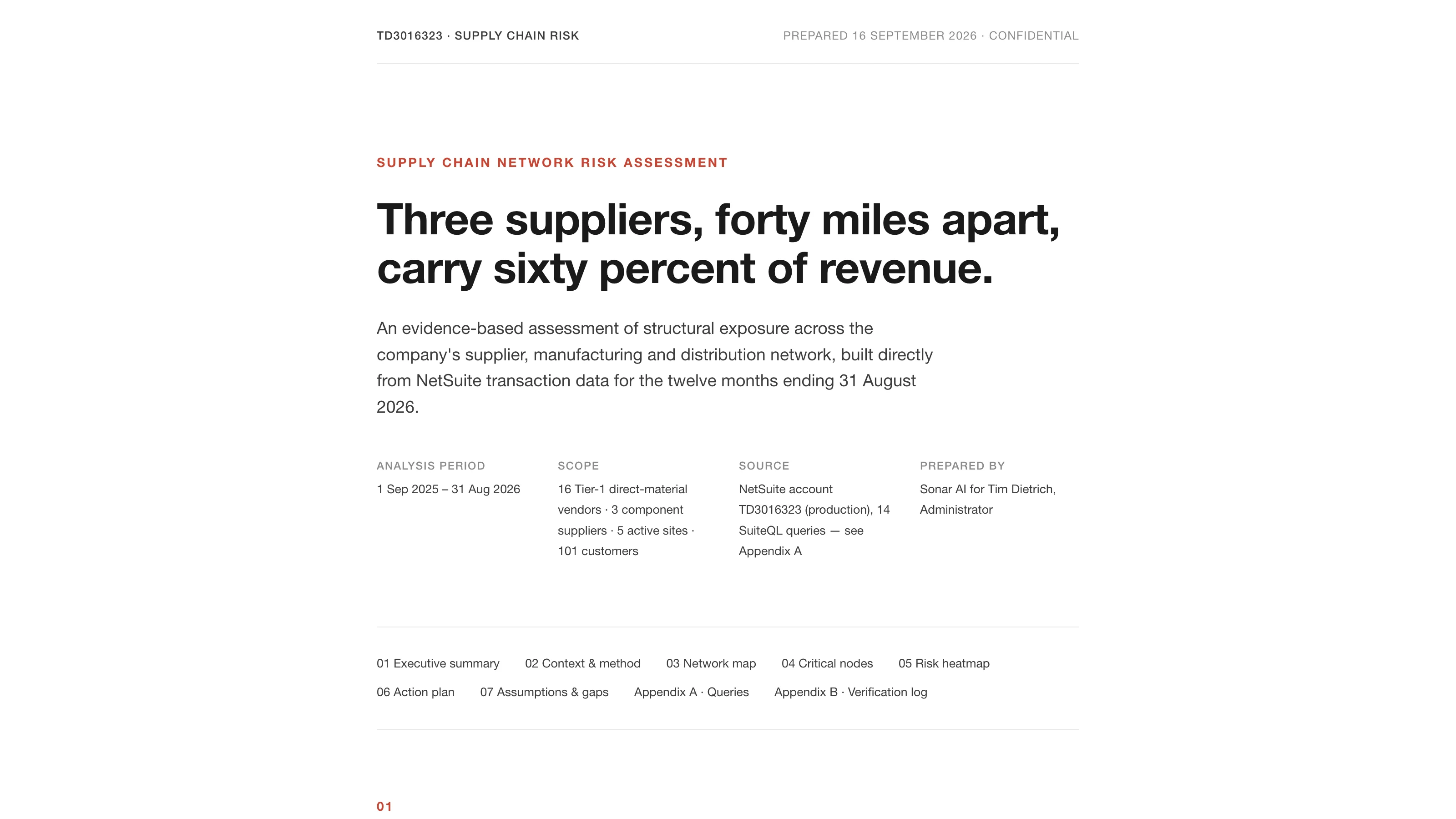 The top of the Supply Chain Network Risk Assessment sample report, headed 'Three suppliers, forty miles apart, carry sixty percent of revenue,' with the analysis period, scope, and source lines.