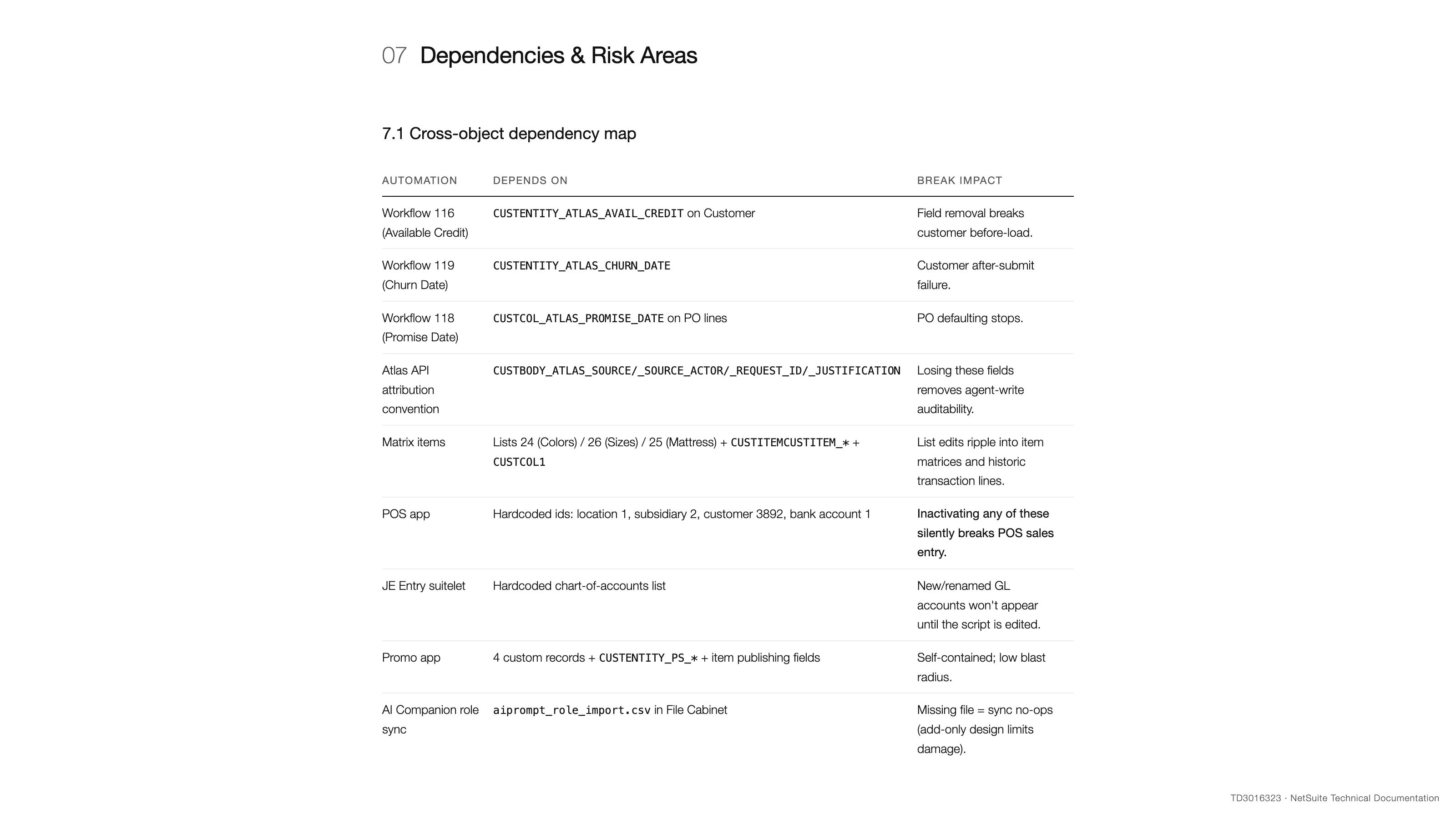 Section 7 of the report, the cross-object dependency map: each automation with what it depends on and its break impact, including the point-of-sale app's hardcoded IDs and the journal-entry suitelet's hardcoded chart of accounts.