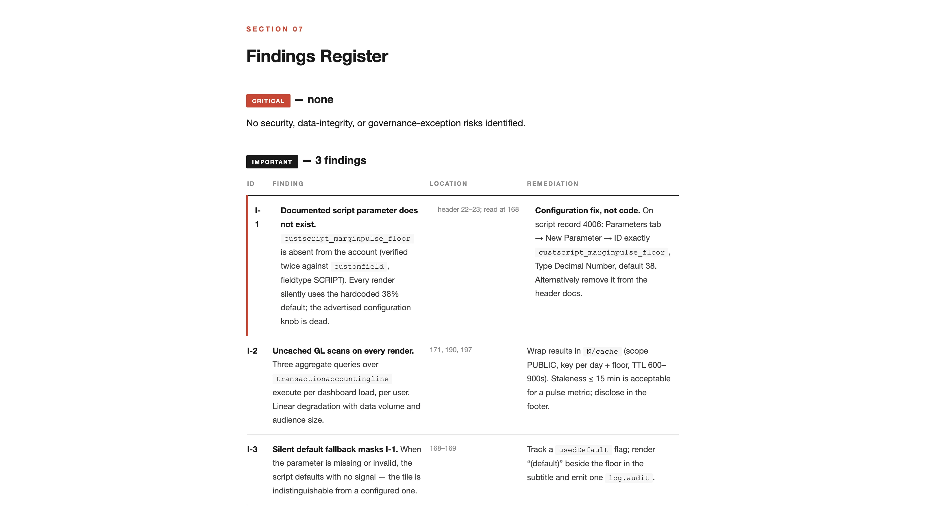 Section 7 of the report, the findings register: no critical findings, and three important ones, a documented script parameter that does not exist, uncached general ledger scans on every render, and a silent default fallback, each with location and remediation.