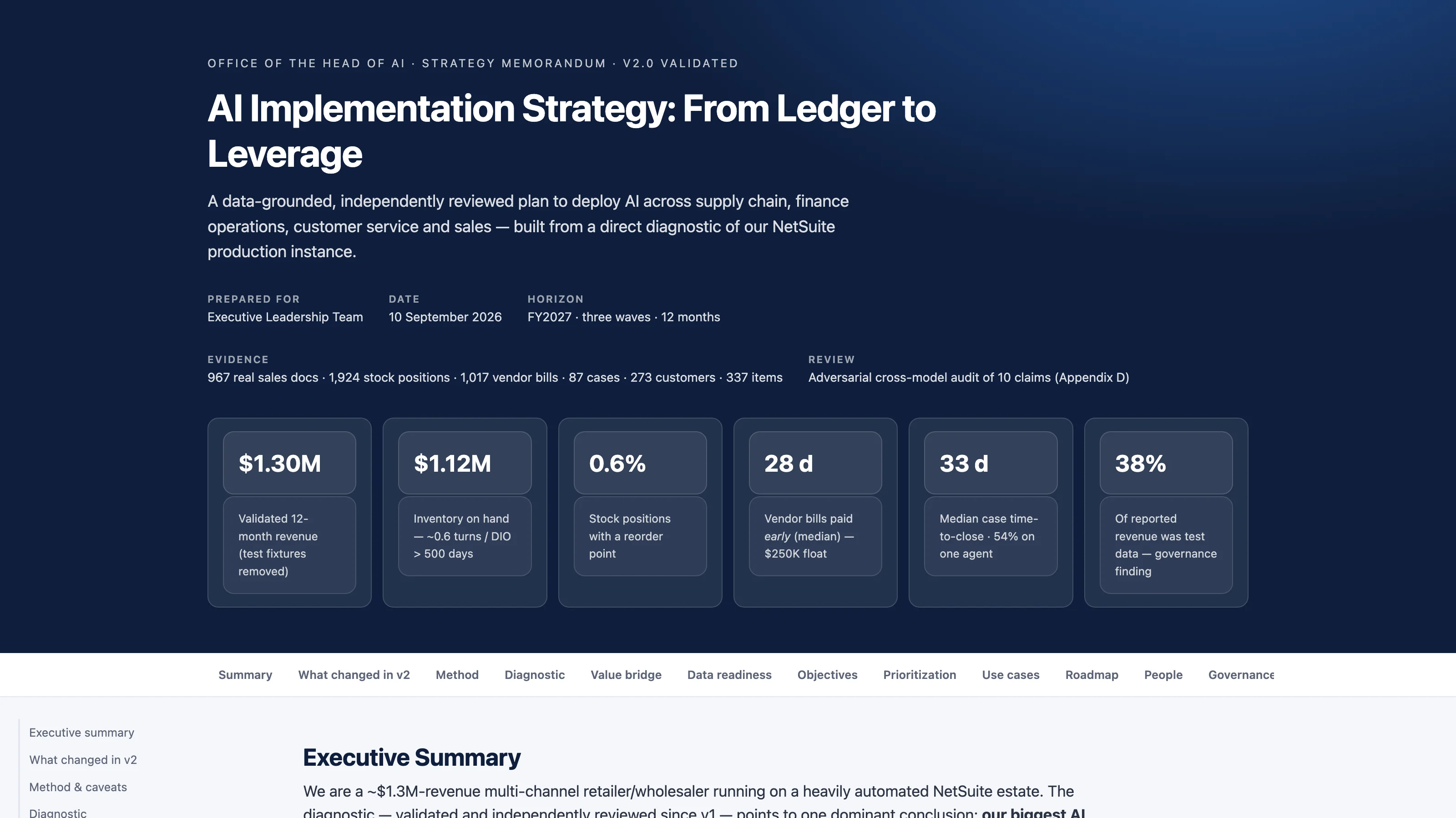 The top of the AI Implementation Strategy v2 sample report, a validated strategy memorandum from the office of the head of AI, with headline tiles for validated revenue, inventory on hand, stock positions with a reorder point, early vendor payment, case close time, and the share of reported revenue that was test data.